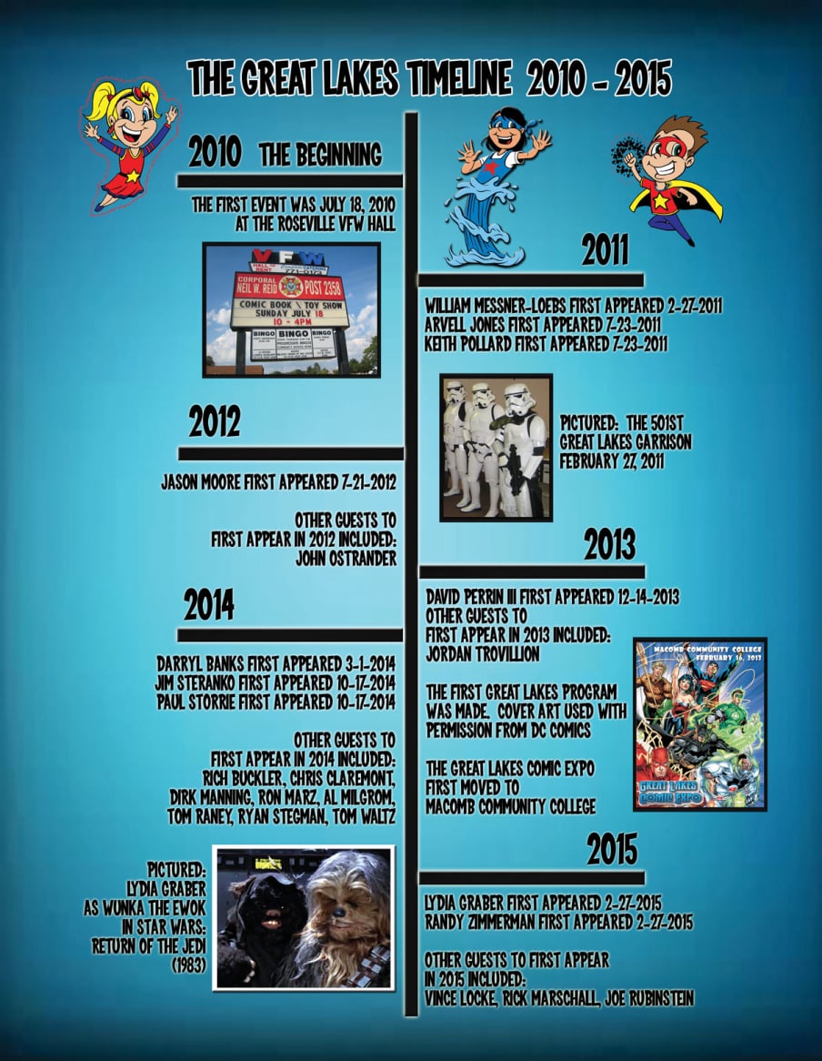 GLCC Timeline Part 1